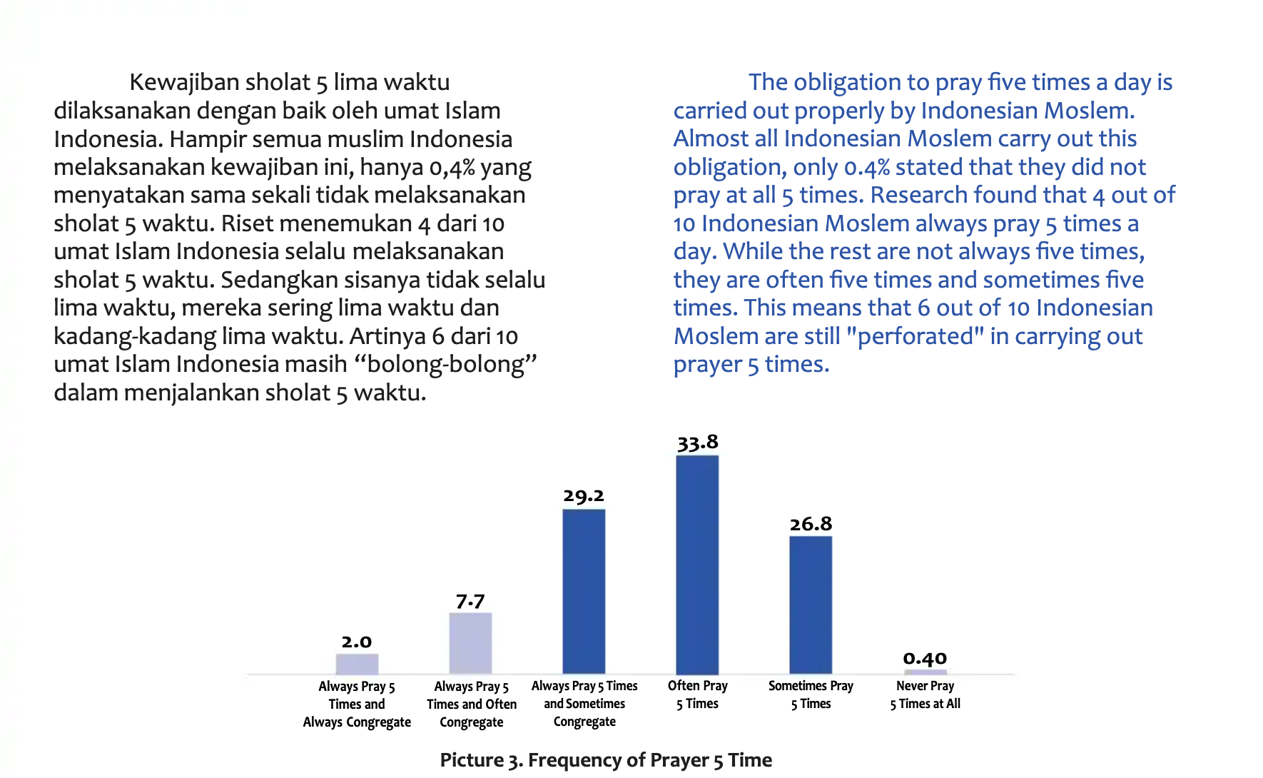 image of Fenomena 2%: Dari Sholat di Masjid, Bisnis, sampai Kebiasaan Sehari-hari